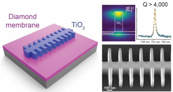 High-Q Nanophotonic Resonators on Diamond Membranes using Templated Atomic Layer Deposition of TiO2