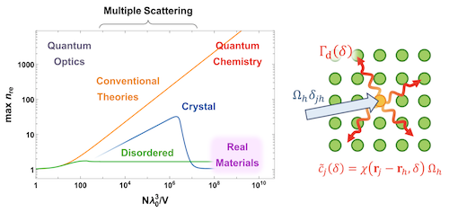 The maximum refractive index of an atomic crystal: from quantum optics to quantum chemistry