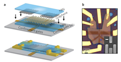 Electrical control of charged carriers and excitons in atomically thin materials