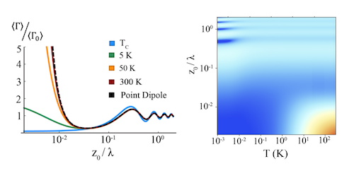 Engineering the radiative dynamics of thermalized excitons with metal interfaces