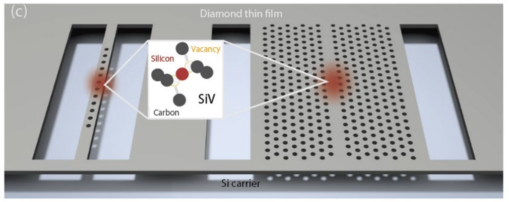 High-Q Cavity Interface for Color Centers in Thin Film Diamond 