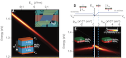 Electrical control of interlayer exciton dynamics in atomically thin heterostructures
