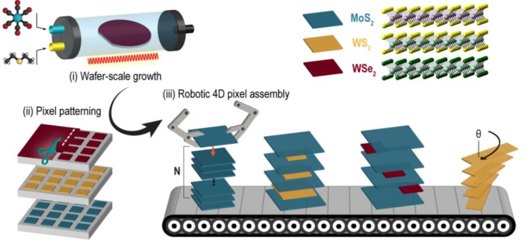 Robotic Four-Dimensional Pixel Assembly of van der Waals Solids