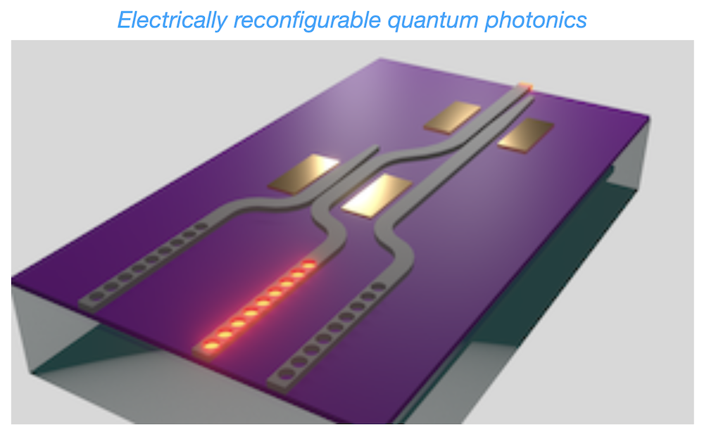 Quantum nonlinear photonics and optoelectronics
